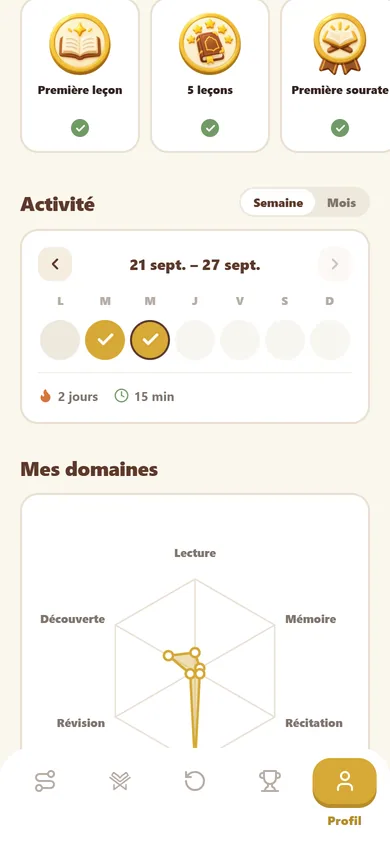 Activité de la semaine et axes de progression dans Al Minhaj