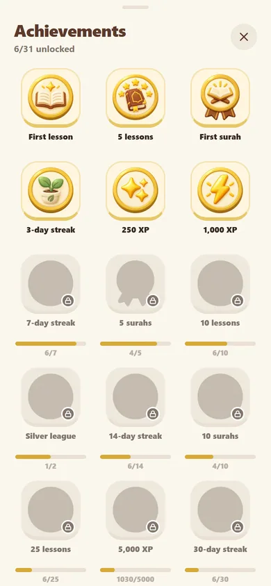 Al Minhaj profile and learning statistics