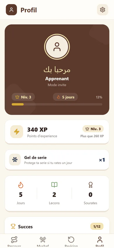 Profil et statistiques de progression Al Minhaj