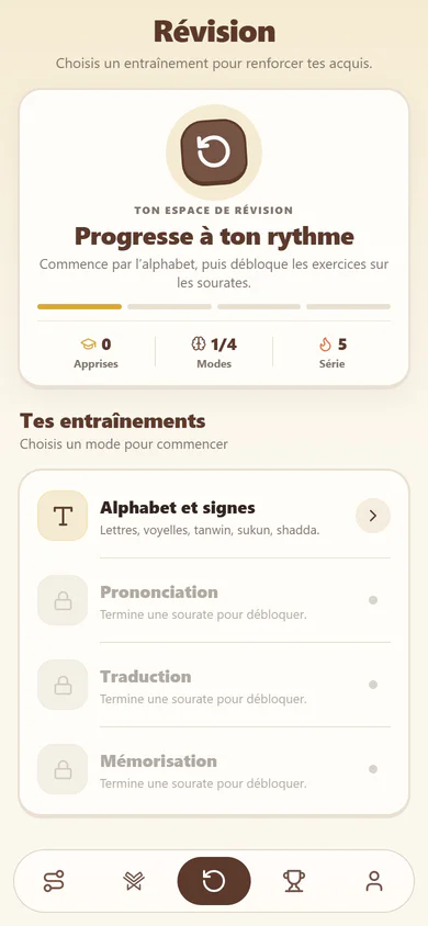 Modes de révision dans Al Minhaj